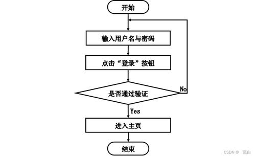 基于SpringBoot的動物園售票系統(tǒng)設(shè)計(jì)與實(shí)現(xiàn)