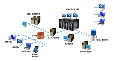 辦公電腦選購方案指南——計(jì)算機(jī)系統(tǒng)服務(wù)篇