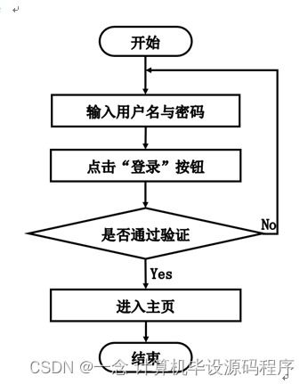 基于SpringBoot的外賣(mài)點(diǎn)餐系統(tǒng)設(shè)計(jì)與實(shí)現(xiàn)