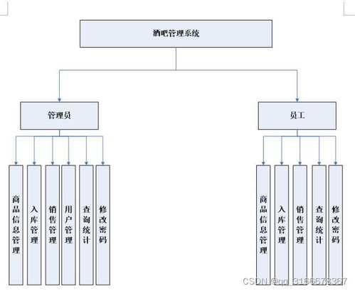 基于ASP.NET的酒吧管理系統(tǒng)設(shè)計(jì)與實(shí)現(xiàn)