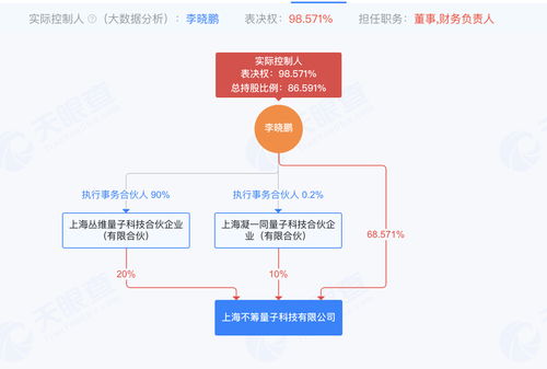 不籌量子 成立不足半年獲數(shù)千萬(wàn)元天使輪融資，賦能計(jì)算機(jī)系統(tǒng)服務(wù)新生態(tài)