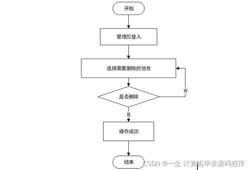 Java計(jì)算機(jī)畢業(yè)設(shè)計(jì) 心理問題咨詢預(yù)約系統(tǒng)的設(shè)計(jì)與實(shí)現(xiàn)