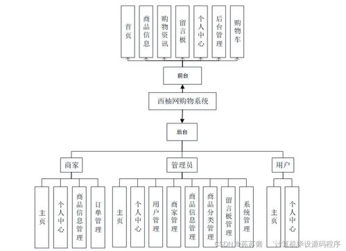 基于Java的西柚網(wǎng)購(gòu)物系統(tǒng) 畢業(yè)設(shè)計(jì)實(shí)現(xiàn)、論文撰寫與部署服務(wù)全攻略