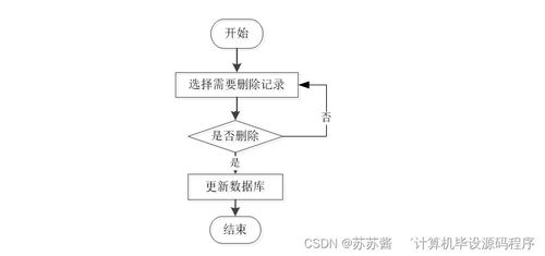Java畢業(yè)設(shè)計(jì) 4S店汽車(chē)售后服務(wù)管理系統(tǒng)——從程序開(kāi)發(fā)到系統(tǒng)部署的全流程解析