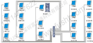 富世通科技 引領(lǐng)酒店管理智能化，構(gòu)建卓越計(jì)算機(jī)系統(tǒng)服務(wù)體系