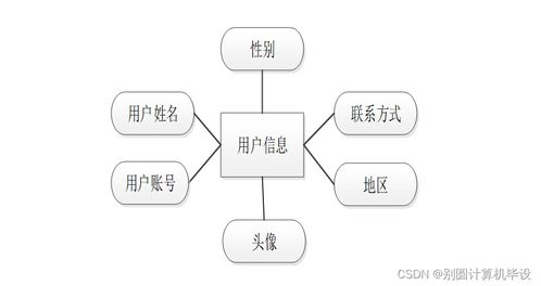 基于B/S模式的電子圖書(shū)推薦系統(tǒng)設(shè)計(jì)與實(shí)現(xiàn)